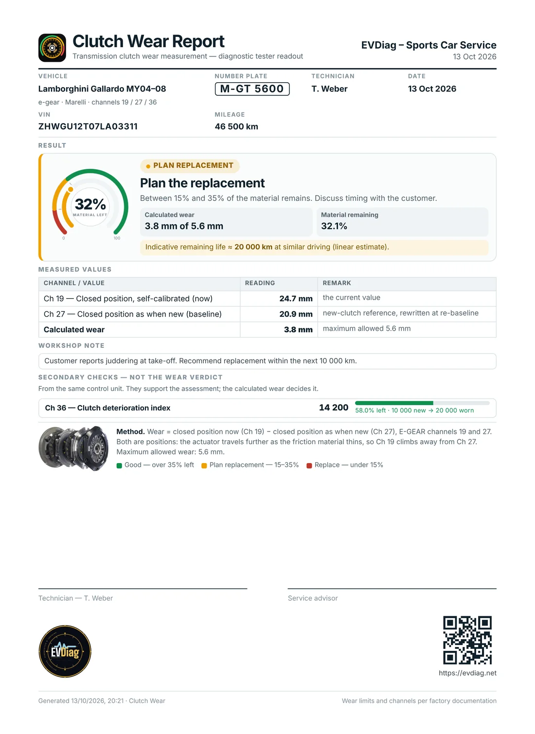 A printed clutch wear report: 32% material left, plan the replacement, with the vehicle, the measured values and the method.
